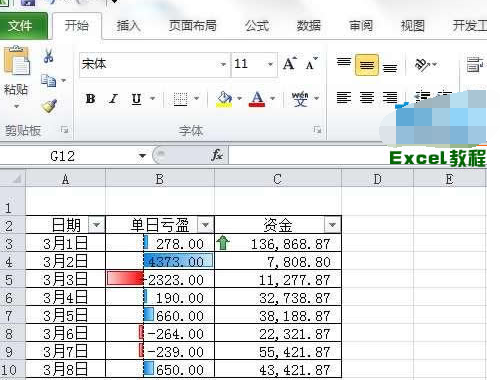 e	xcel怎么添加斜线